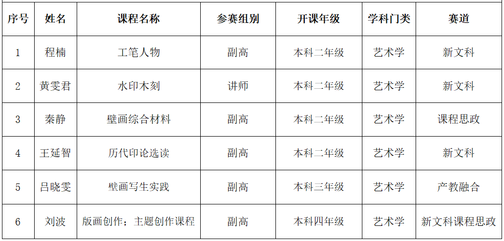 企业微信截图_17359585467316.png 企业微信截图_17359585467316.png